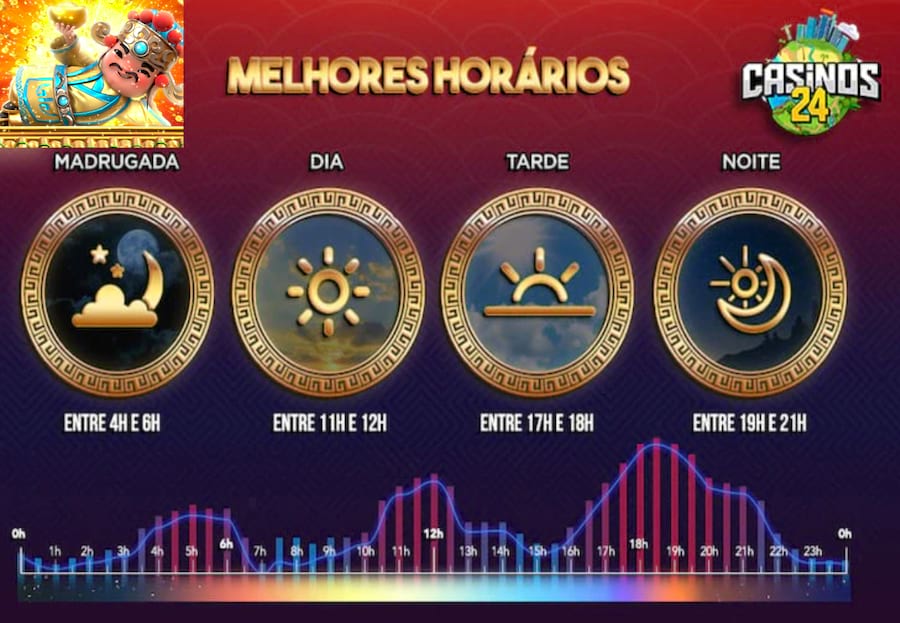 quando começa os jogos da copa