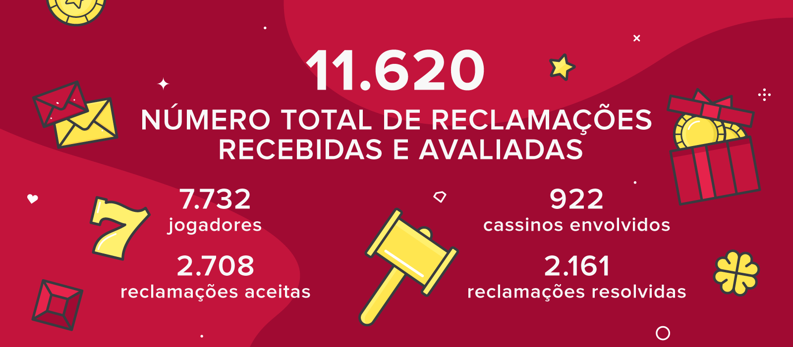 reclame aqui