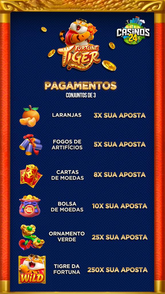 o que são slots aviação