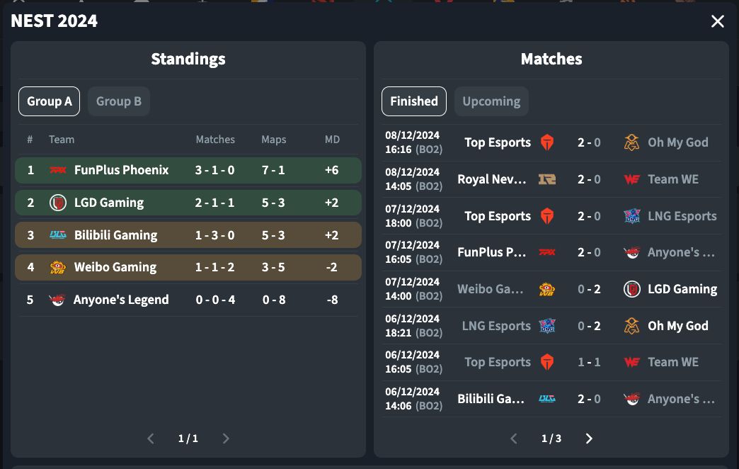 classificações de madureira esporte clube